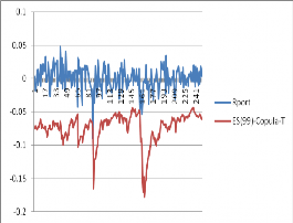 Hình 3 8 Hậu kiểm mô hình ES 0 99 3 4 Kết luận chương 3 Chương này đã thực 7