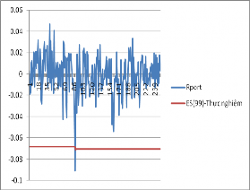 Hình 3 8 Hậu kiểm mô hình ES 0 99 3 4 Kết luận chương 3 Chương này đã thực 8