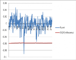 Hình 3 8 Hậu kiểm mô hình ES 0 99 3 4 Kết luận chương 3 Chương này đã thực 9
