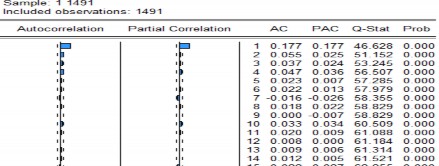 Chuỗi RVNINDEX Chuỗi RVNM 10