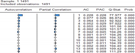 Chuỗi RHNX Chuỗi RKDC Chuỗi RPVD Chuỗi RREE Chuỗi RSTB Chuỗi RVNINDEX Chuỗi RVNM 5