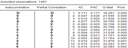 Chuỗi RVSH Phụ lục 4 Tương quan bình phương phần dư RCII RFPT RGMD RKDC RITA RHNX 1