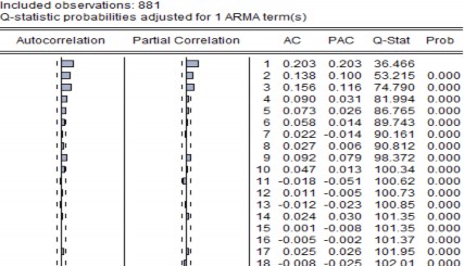 RCTG RDIG RDPM REIB RHPG RHSG RIJC RMBB RMSN ROGC RPVF RSBT RVCB Phụ lục 5 Kết quả ước 10