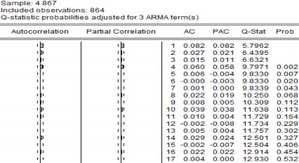 RDIG RDPM REIB RHPG RHSG RIJC RMBB RMSN ROGC RPVF RSBT RVCB Phụ lục 5 Kết quả ước 11