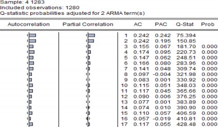 REIB RHPG RHSG RIJC RMBB RMSN ROGC RPVF RSBT RVCB Phụ lục 5 Kết quả ước lượng hình 13