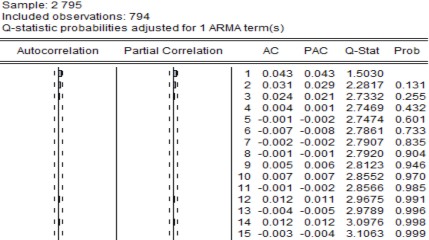RHPG RHSG RIJC RMBB RMSN ROGC RPVF RSBT RVCB Phụ lục 5 Kết quả ước lượng hình GARCH 14