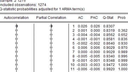 RHSG RIJC RMBB RMSN ROGC RPVF RSBT RVCB Phụ lục 5 Kết quả ước lượng hình GARCH 15