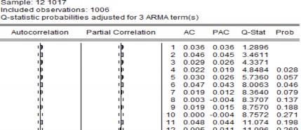 RIJC RMBB RMSN ROGC RPVF RSBT RVCB Phụ lục 5 Kết quả ước lượng hình GARCH copula 16