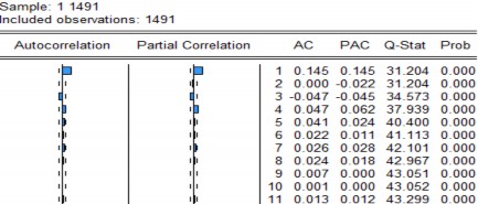 Phụ lục 4 Tương quan bình phương phần dư RCII RFPT RGMD RKDC RITA RHNX RVNINDEX RBVH 2