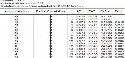 RPVF RSBT RVCB Phụ lục 5 Kết quả ước lượng hình GARCH copula động của các 20