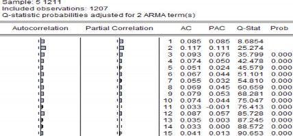 RVCB Phụ lục 5 Kết quả ước lượng hình GARCH copula động của các chuỗi lợi 22
