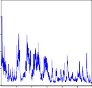 250 500 750 1000 1250 005 004 003 002 001 000 garchrhnx 250 500 750 1000 1250 05 04 03 02 01 00 1