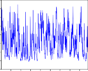garchrbvh 100 200 300 400 500 600 700 800 Conditional variance garchrdpm 000 008 007 006 005 004 15