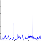garchrctg 100 200 300 400 500 600 700 800 Conditional variance garchreib 02 01 00 100 200 300 400 19