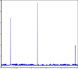 250 500 750 1000 1250 006 005 004 003 002 001 000 garchrhsg 250 500 750 1000 006 005 004 003 002 25