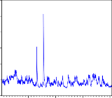 250 500 750 1000 006 005 004 003 002 001 000 garchrhsg 250 500 750 1000 Conditional variance 27