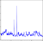 250 500 750 1000 Conditional variance Conditional variance Conditional variance 0024 garchrmbb 0020 29