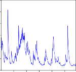0020 garchrmsn 0035 garchrogc 0020 0016 0012 0008 0004 0016 0012 0008 0004 0030 0025 0020 0015 0010 31