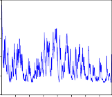 0035 garchrogc 0020 0016 0012 0008 0004 0016 0012 0008 0004 0030 0025 0020 0015 0010 0005 0000 0040 32