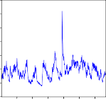 0025 0020 0015 0010 0005 0000 0040 0035 0030 0025 0020 0015 0010 0005 50 100 150 200 250 33