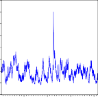 0040 0035 0030 0025 0020 0015 0010 0005 50 100 150 200 250 Conditional variance garchrpvf 0000 0040 34