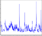 0040 0035 0030 0025 0020 0015 0010 0005 100 200 300 400 500 600 700 Conditional variance garchrsbt 36