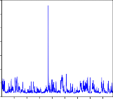 007 006 005 004 003 002 001 100 200 300 400 500 600 Conditional variance garchrvcb 0000 250 500 750 38