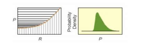 Hình 1 7 Miêu tả hàm ánh xạ danh mục không tuyến tính Nguồn Tác giả tham khảo 2