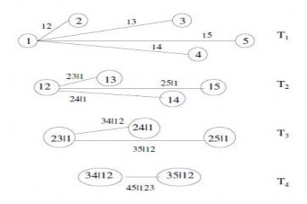 Hình 1 9 C Vine Khi ước lượng các tham số của copula Vine thì chúng ta sử dụng 2