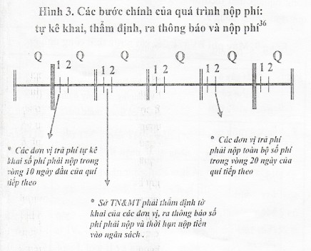 So v ớ i các Ngh ị đ ị nh tr ướ c v ề phí BVMT đ ố i v ớ i n ướ c th ả i 1