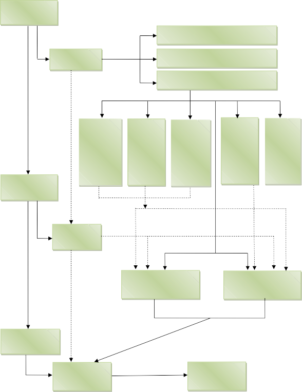 UBND Tỉnh nghinghiệệpp vvụụ Các phòng ban chuyên môn nghiệp vụ chức chuyên 1