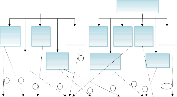 Khám điều trị Nhận bệnh nhân vào khoa Chỉ định xét nghiệm … Kế toán thu 1
