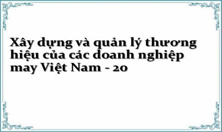 Tạo Lập “Bản Sắc Mới” Cho Sản Phẩm May Việt Nam.