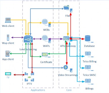Sơ đồ 2 1 Minh họa mô hình của hệ M learning Hệ thống gồm 6 mô đun chính các 1