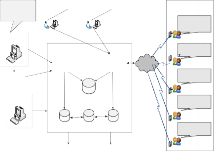 Tổ chức l l ớp học t t ổ chức các buổi i Semi i nar Quản t t rị ị l l ớp 3