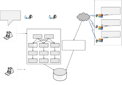Thí sinh Quản trị nội dung Mỗi câu hỏi có thể một hoặc nhiều câu trả lời 4
