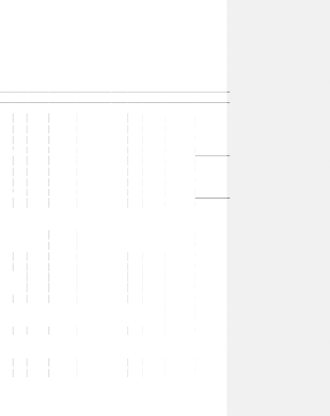 135 68 fi ĐC 0 2 5 5 21 24 7 3 1 0 Từ bảng 3 4 ta tính được các tham số và chỉ số 1