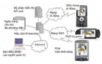 Sơ đồ 1 3 Minh họa mô hình kết nối hạ tầng M learing 28 1 4 3 Quy trình thiết 1