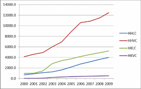Nguồn Xử lý của tác giả Hình 3 2 Biến động HH HK LC VC của Vĩnh phúc giai 1