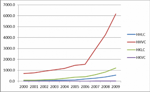 Nguồn Xử lý của tác giả Nguồn Xử lý của tác giả Hình 3 4 Biến động HH HK 2