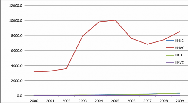 Nguồn Xử lý của tác giả Hình 3 4 Biến động HH HK LC VC của Quảng Ninh giai 3