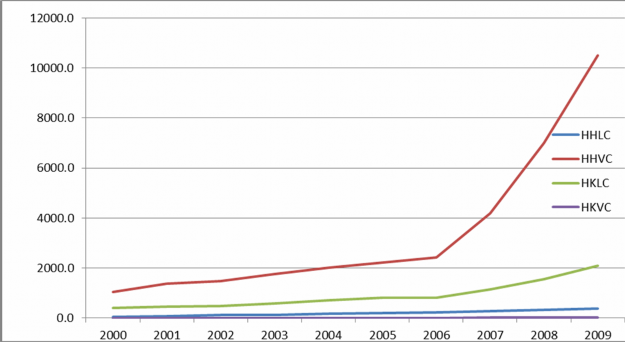 Nguồn Xử lý của tác giả Hình 3 6 Biến động HH HK LC VC của Hải Phòng giai 4