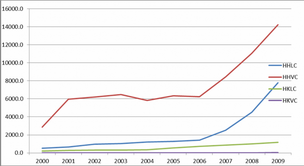 Nguồn Xử lý của tác giả Nguồn Xử lý của tác giả Biểu đồ 3 15 Diễn biến 6