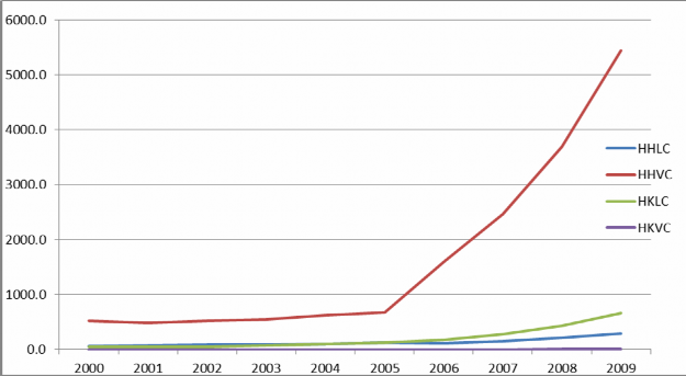 Nguồn Xử lý của tác giả Biểu đồ 3 15 Diễn biến nồng độ CO tại các 7