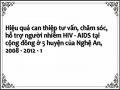 Hiệu quả can thiệp tư vấn, chăm sóc, hỗ trợ người nhiễm HIV - AIDS tại cộng đồng ở 5 huyện của Nghệ An, 2008 - 2012 - 1
