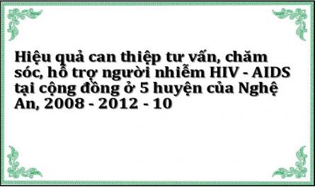 Quan Hệ Tình Dục Không An Toàn Của Người Nhiễm Hiv/aids