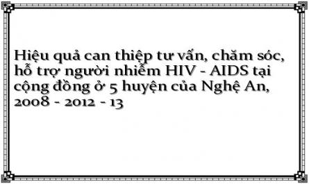 Hành Vi Nguy Cơ Lây Truyền Hiv Của Người Nhiễm Hiv/aids