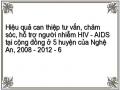 Khung Lý Thuyết Các Nội Dung Cơ Bản Của Chăm Sóc Người Nhiễm Hiv/aids Tại Cộng Đồng [12]