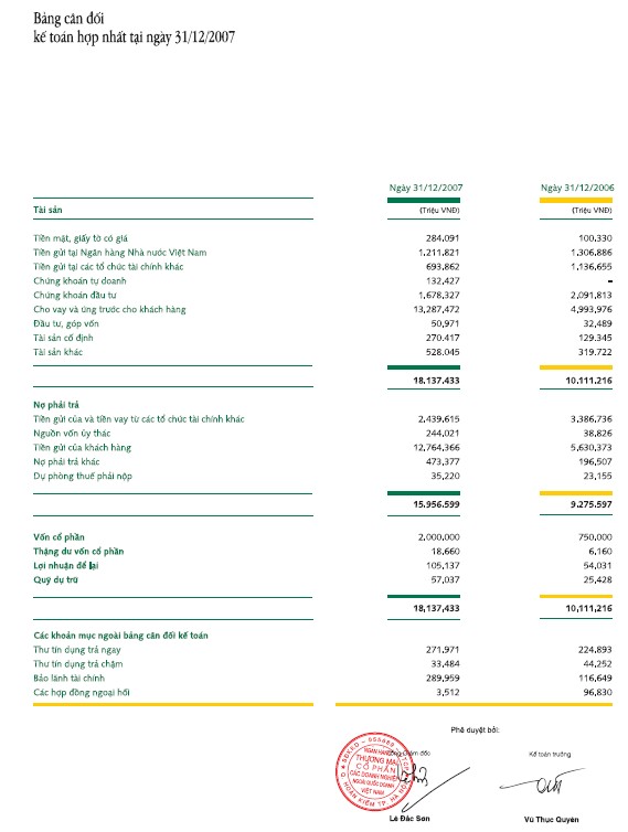 Nguồn Báo cáo thường niên của VPBank 2007 Nguồn Báo cáo thường niên của VPBank 1