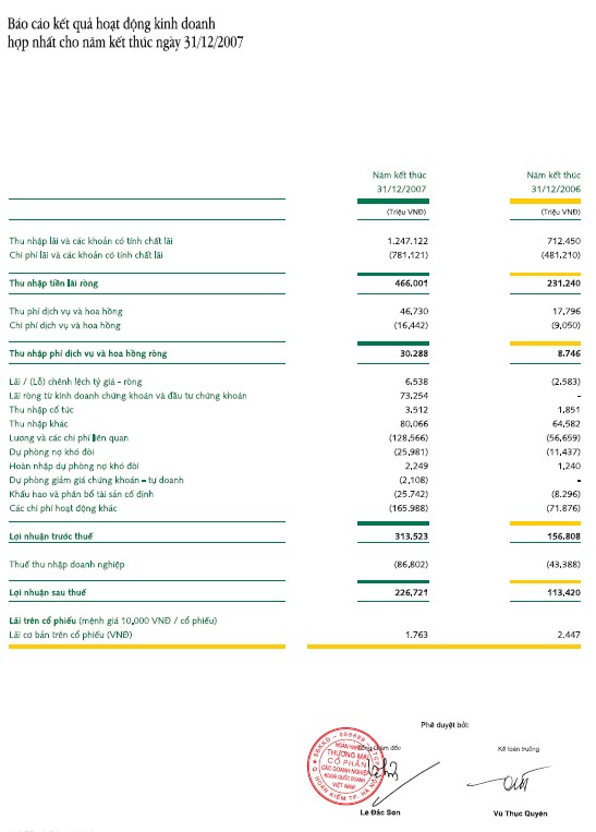 Nguồn Báo cáo thường niên của VPBank 2007 Phụ lục 2 Báo cáo tình hình nguồn 2